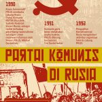 Sejarah Runtuhnya Partai Komunis Yang Terdapat Di Rusia