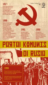 Sejarah Runtuhnya Partai Komunis Yang Terdapat Di Rusia
